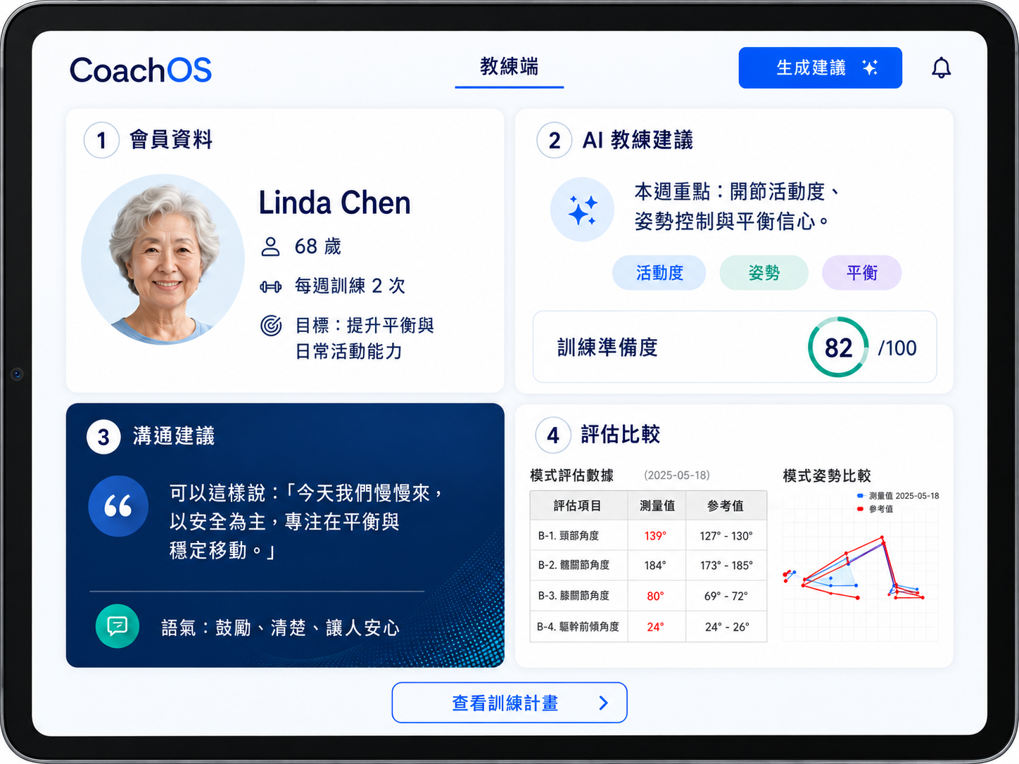 維特魯威動康評 CoachOS 教練端介面示意，整合會員資料、教練建議、溝通建議與評估比較